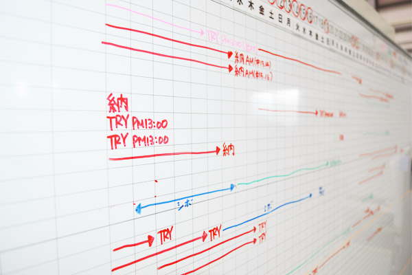 納期遵守・納期短縮のために